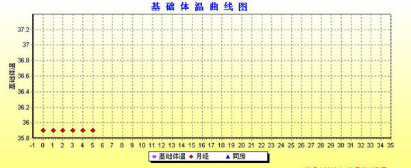 基礎(chǔ)體溫表格下載