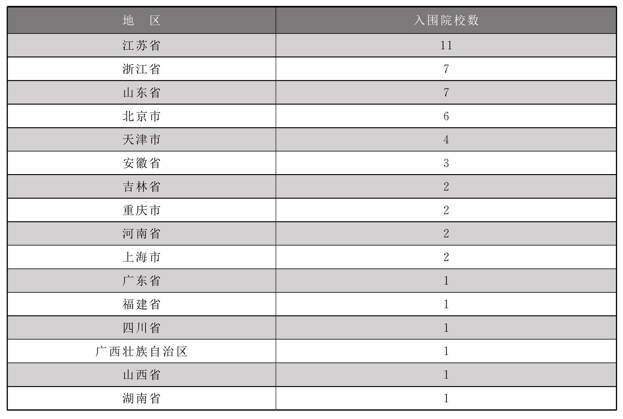 2.4.1 2014年全國高職院校技能大賽一等獎(jiǎng)院校