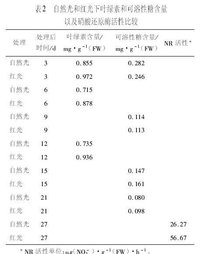 LED植物生長(zhǎng)燈