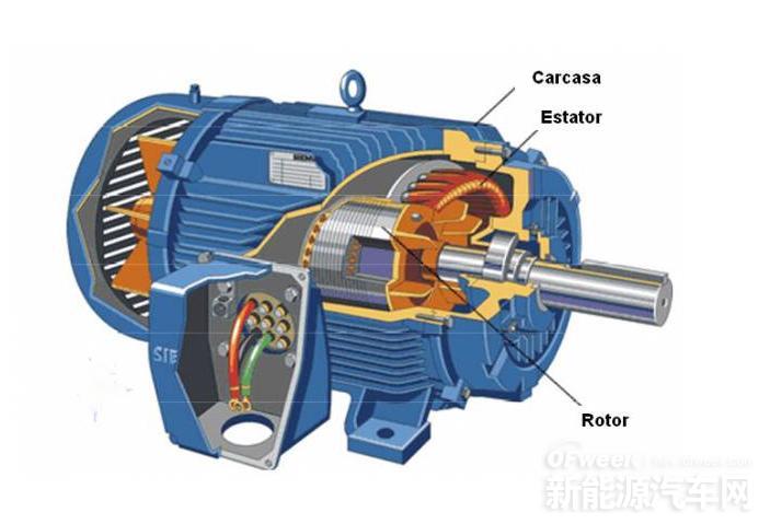 開關(guān)磁阻電動機(jī)